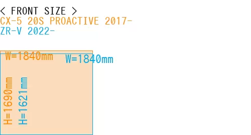 #CX-5 20S PROACTIVE 2017- + ZR-V 2022-